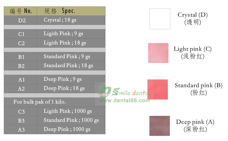 FlexSoft Partial Dentures Materials